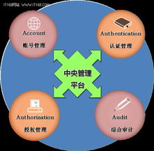 極地王冬波 內(nèi)網(wǎng)安全，技術(shù)與管理并重的基石