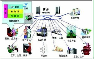 網(wǎng)絡(luò)信息技術(shù)開(kāi)發(fā)中信息源信息的具體表現(xiàn)