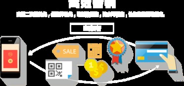 網(wǎng)絡(luò)營(yíng)銷系統(tǒng)與網(wǎng)絡(luò)信息技術(shù)開(kāi)發(fā) 驅(qū)動(dòng)現(xiàn)代商業(yè)的雙引擎